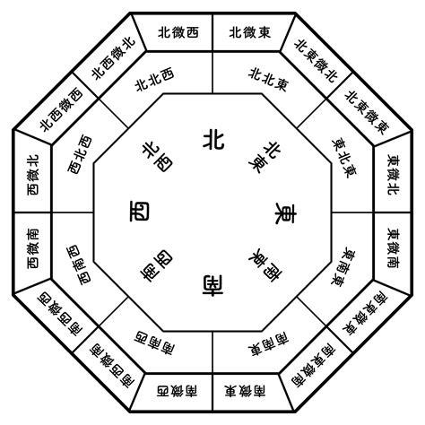 風水的定義|風水（ふうすい）とは？ 意味・読み方・使い方をわかりやすく。